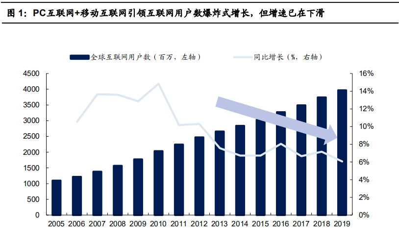 各国的基础设施占gdp_全球基础设施建设展望 官方显示,至2040年全球基建投资缺口约15万亿美元(3)