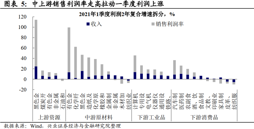 单位gdp耗煤量多少属于高能耗_右图是 2008年三省 市 单位GDP能源消耗统计资料 .读图完成26 27题. 26.(2)