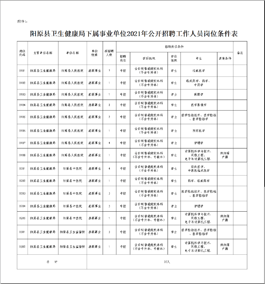 阳原县人口2021_阳原县第一美女郭桠楠(2)