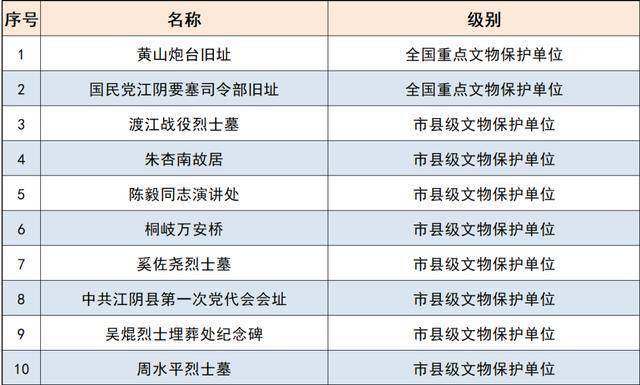 全国革命老区gdp排名_四川革命老区经济发展分析出炉 居民收入稳步增长(3)