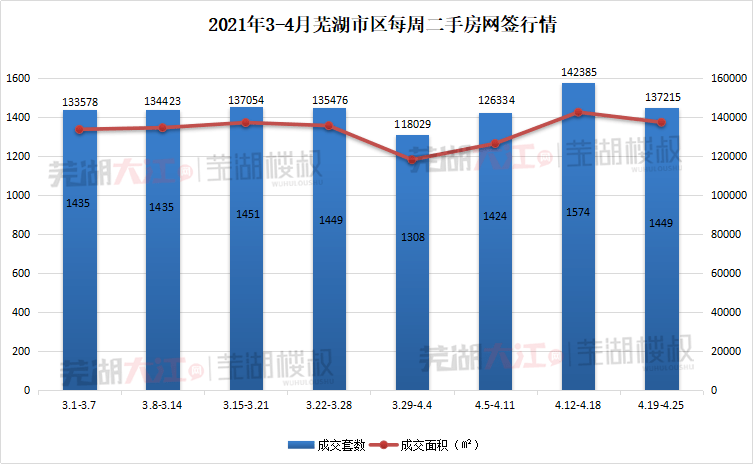 芜湖市近20年以来发展GDP_芜湖,打响 第二城 保卫战