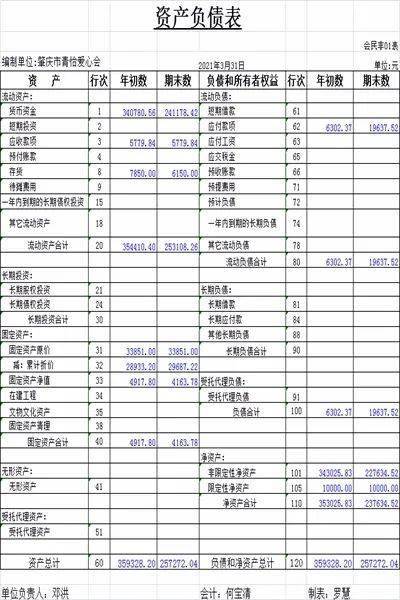 【公示】2021年3月份財務報表