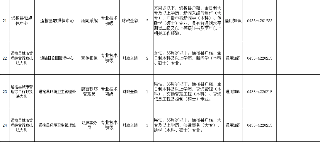 招聘工作计划_一批杭州事业单位招聘 500多个岗位 最高年薪超100万(2)