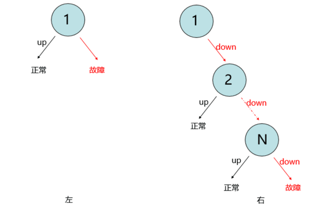平台|解读浪潮云海在OpenStackW版本的社区贡献