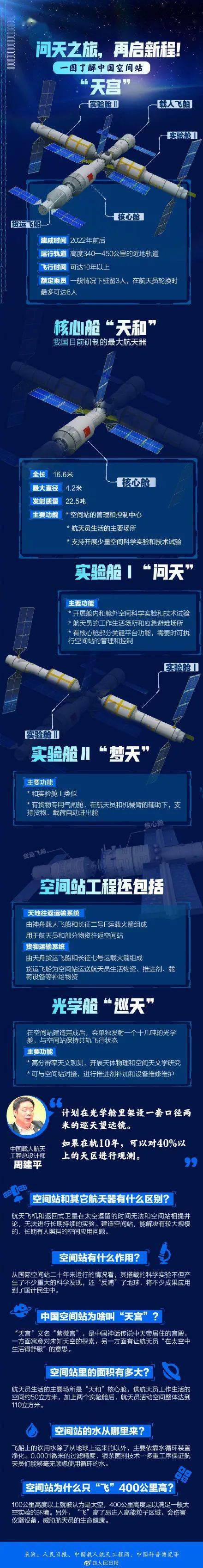 点火升空!