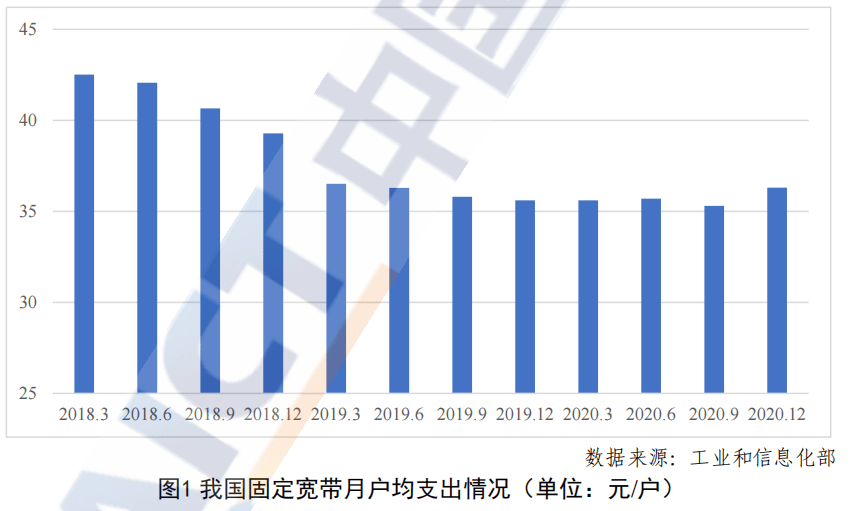 通訊Plus·Plus數讀 | 我國光纖寬帶門檻價格僅比俄羅斯貴 科技 第1張