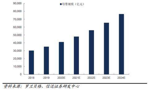 人口普查为何要问居住地_人口普查(3)