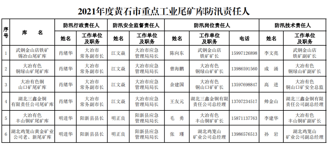 黄石2021各县gdp_云南2021年一季度各州市GDP(3)