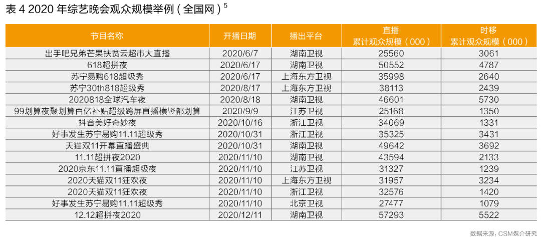 综艺节目收视率排行榜_综艺节目排行榜2021(5)
