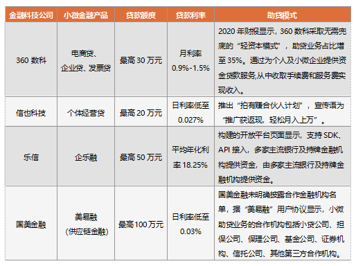 小微爆发年考核首贷户重划中小企业认定标准两项新政驱动新生态