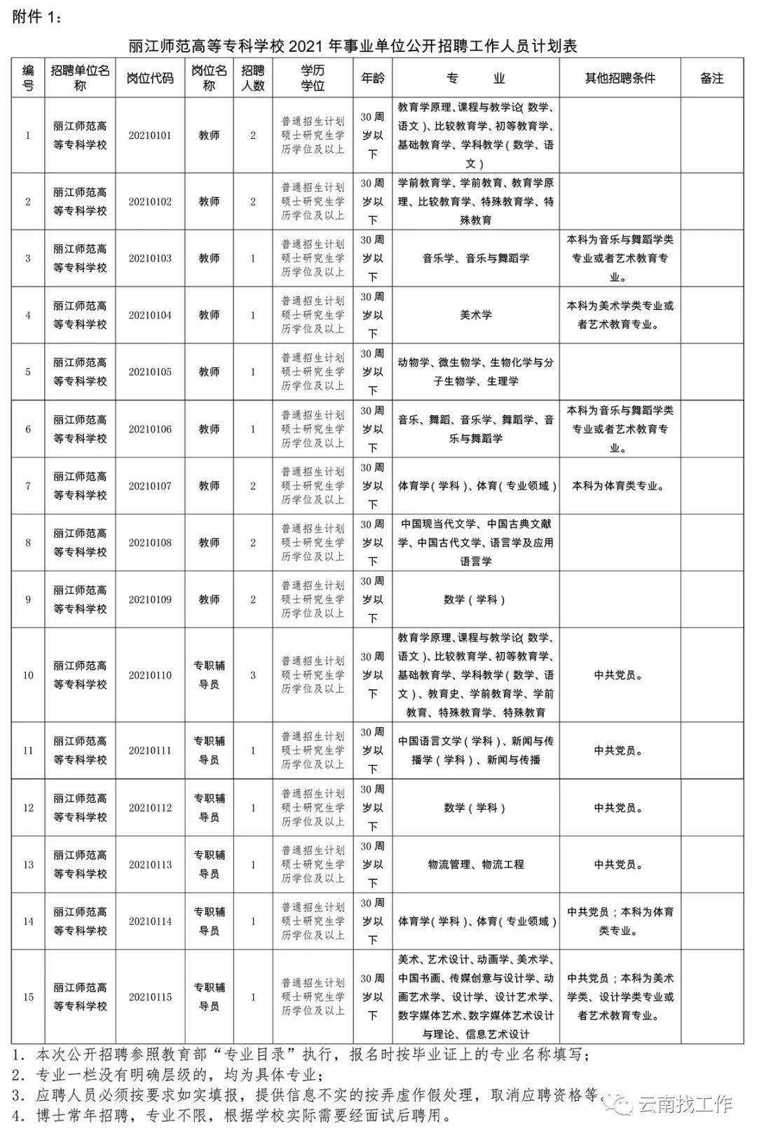 我国硕士学历人口_2020年人口学历饼图(2)