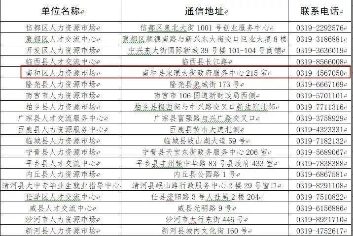 邢台县户籍人口_邢台县会宁中学照片(3)