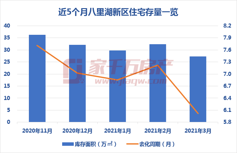 眉山天府新区gdp单独计算吗_眉山天府新区有那些大型项目入驻......(3)