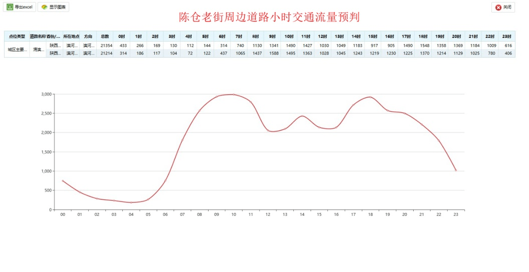 2021宝鸡gdp