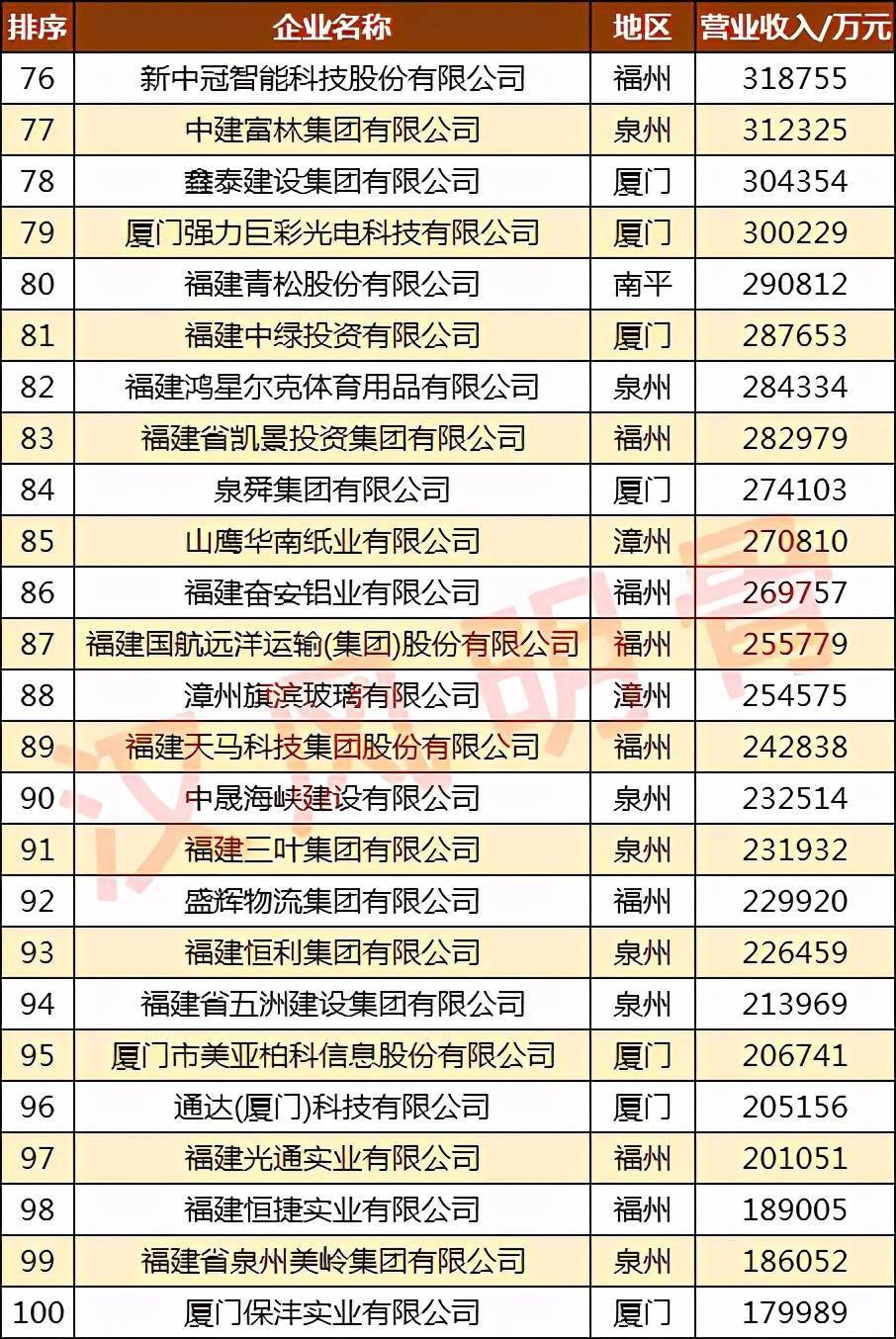 南平市人均收入_南平市地图