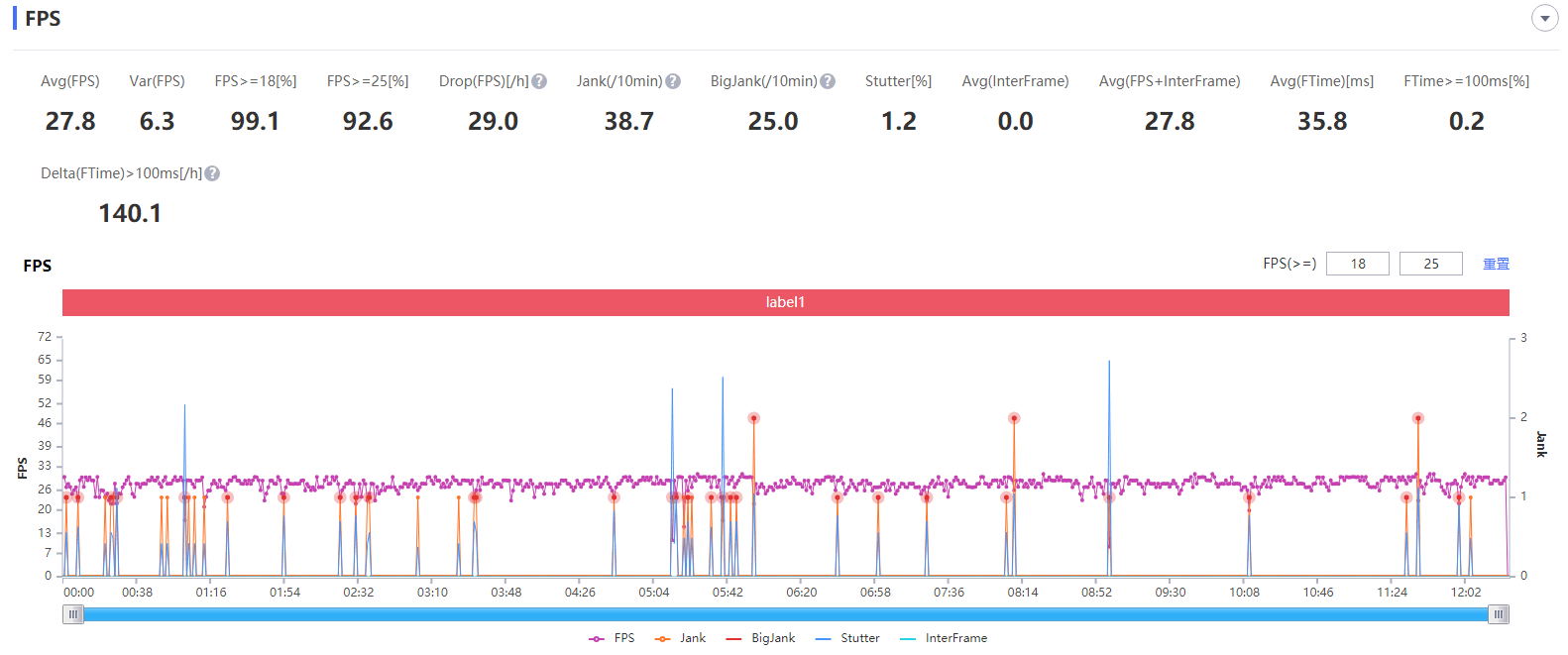 Neo|realme真我Q3 Pro体验：准旗舰芯装进中端身