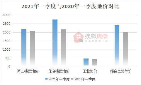 威海各区2021第一季度gdp_2021年一季度重庆各区县GDP出炉,渝北遥遥领先坡区第二江北第三