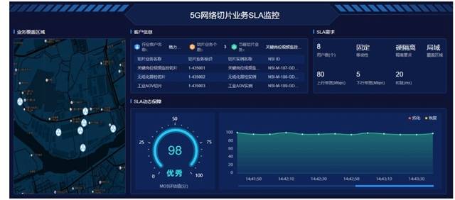 國內首個制造領域5G端到端硬切片上線 科技 第1張