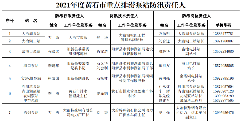 黄石人口2021_2021湖北黄石报名人数分析 203人报考同一岗位,仅6人通过审核 截止