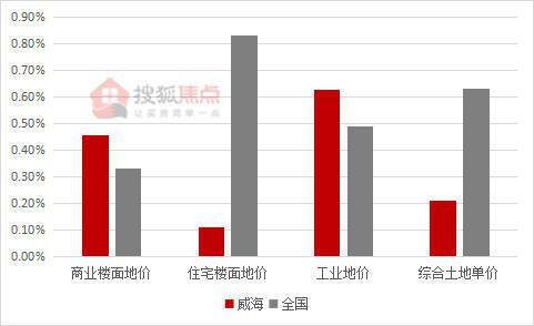 威海各区2021第一季度gdp_2021年一季度重庆各区县GDP出炉,渝北遥遥领先坡区第二江北第三