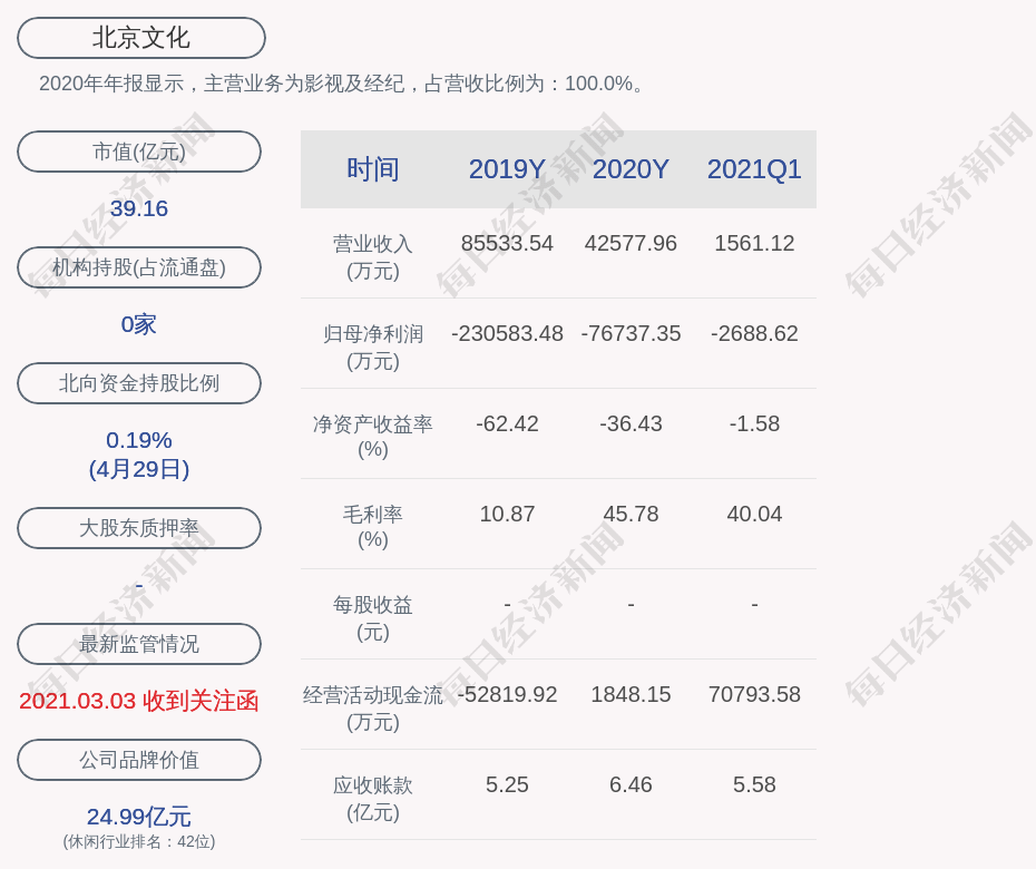 北京文化:公司股票交易被實施其他風險警示,股票簡稱變更為