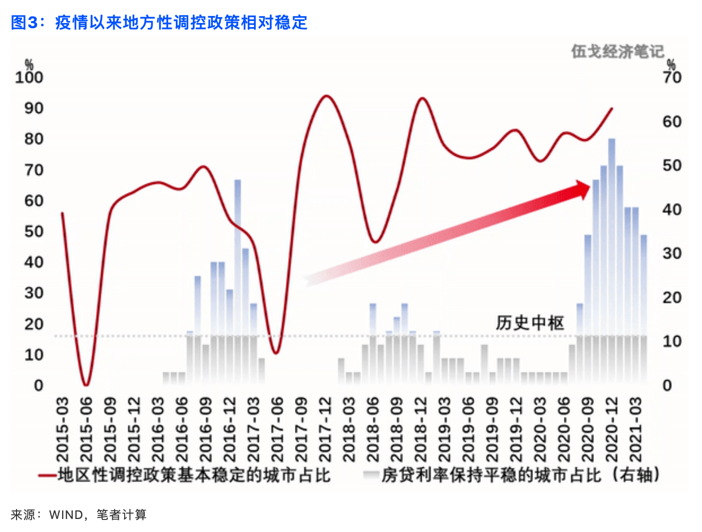 为什么要经济总量平衡_平衡车(3)