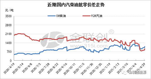 国内油价最新消息原油 6b802fabd3b244789e280d28fd69338a.png