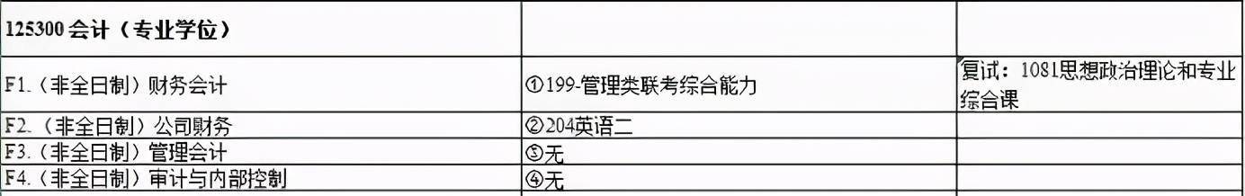 去年取消非全日制！今年取消全日制！到底为啥？