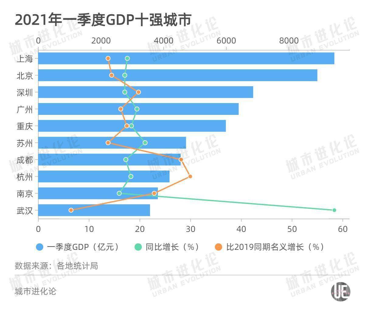 一季度gdp或两位数增长_2016国家海洋局事业单位招聘考试大纲