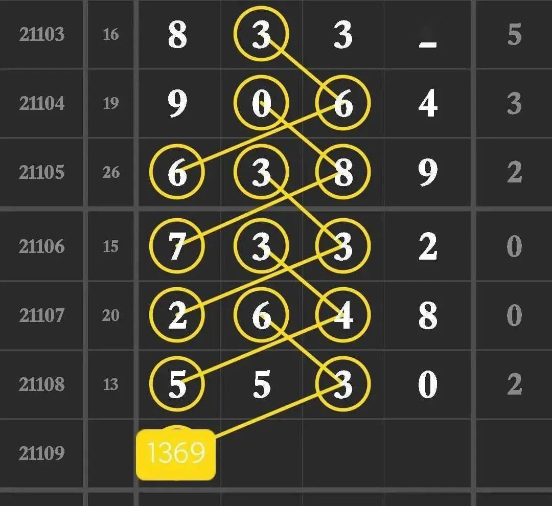 特区排列牛湛江一哥重点直码中5530奖小二头尾4连中