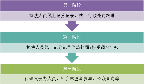 提高人均效能的措施_提高效能的图片(3)