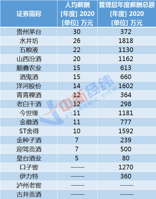 茅台镇人均收入_贵州茅台镇图片