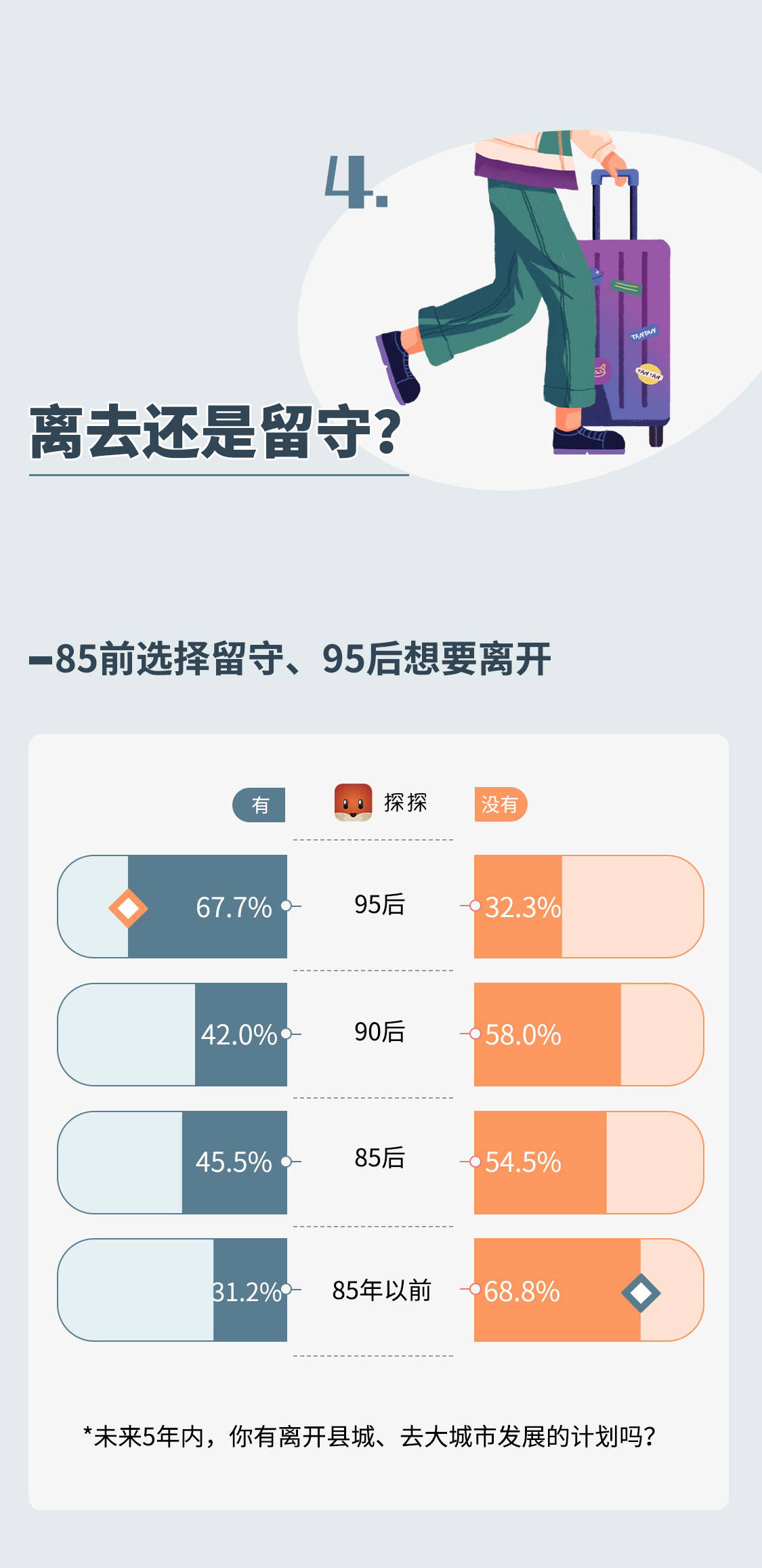 《探探社交報告：當代小鎮青年社交圖鑒》出爐 科技 第13張