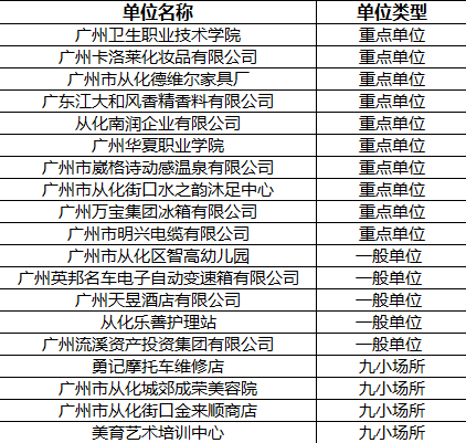 广州市从化区2021年gdp是多少_到广州轻松差旅,顺便遇上最洋气的美食节