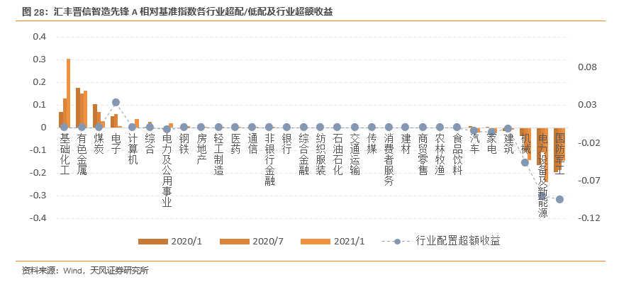 重仓碳中和的基金有哪些512581基金价格