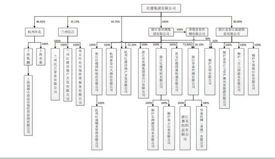 浙江昔日首富涉黑被判刑18年 丽尚国潮大股东将易主？(图3)