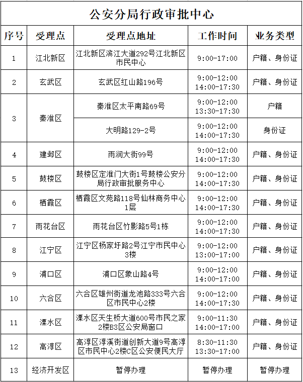 南京有多少人口2021_2021南京夫子庙预约 入口 预约流程