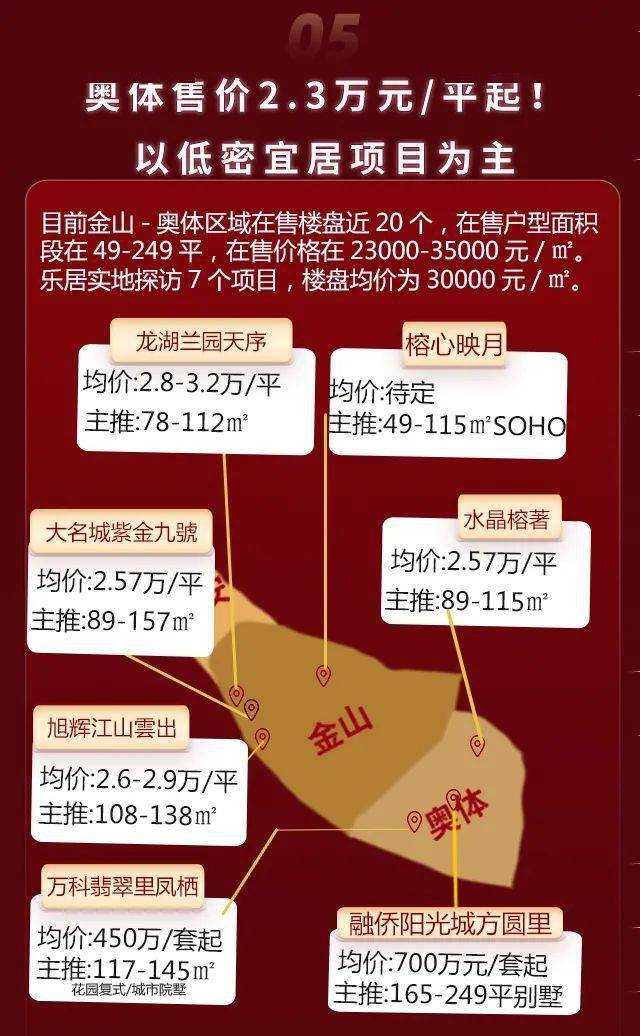 福州51房价数据出炉东二环成香馍馍上街房价突破2万哪里优惠最多