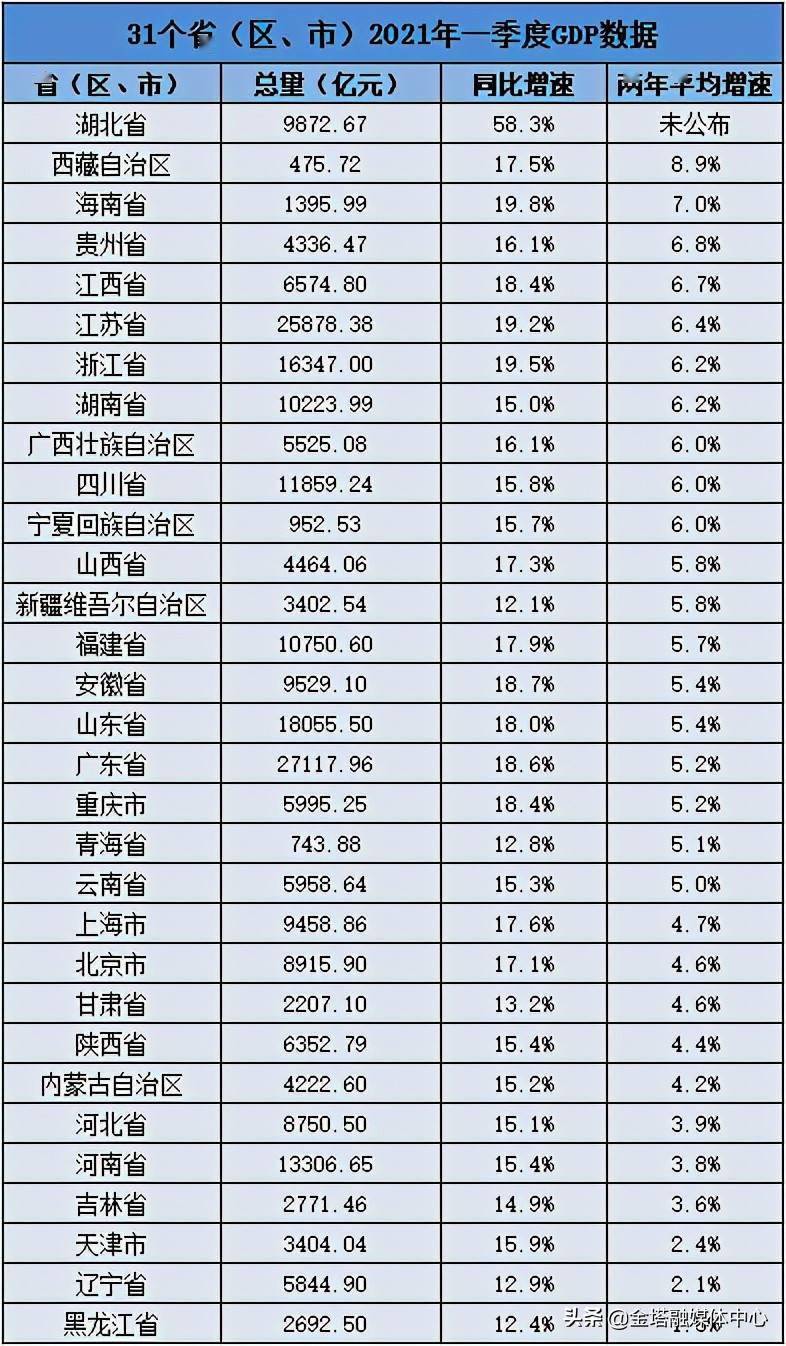 安徽和浙江gdp哪个好_浙江杭州与安徽合肥的2019年前三季度GDP来看,谁成绩更好(2)