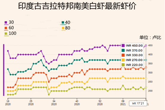 印度靠疫情实现人口削减_印度疫情贫困人口(2)