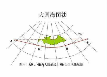 新知五一出游冷知识飞机航线是如何确定的