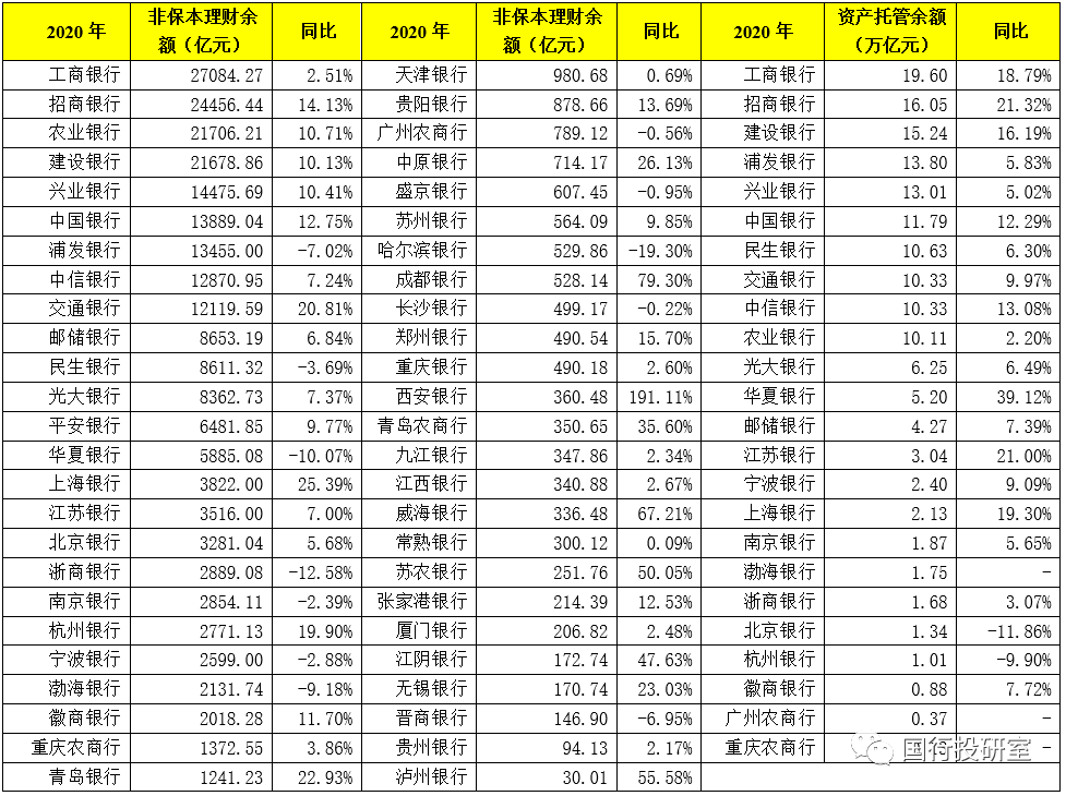 上市银行排名_建设银行图片(2)
