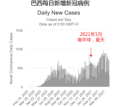 印度疫情最新数据消息图片