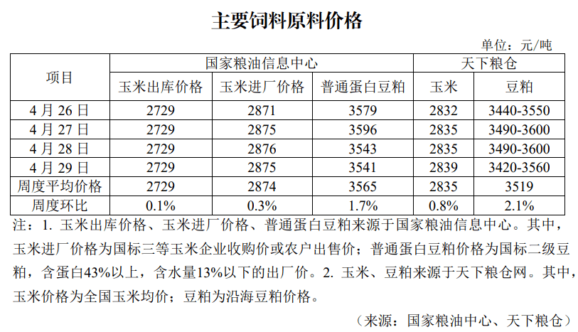 人均存粮_存粮村