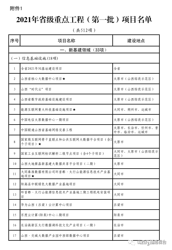 运城的经济2021总量_运城2021三模(2)