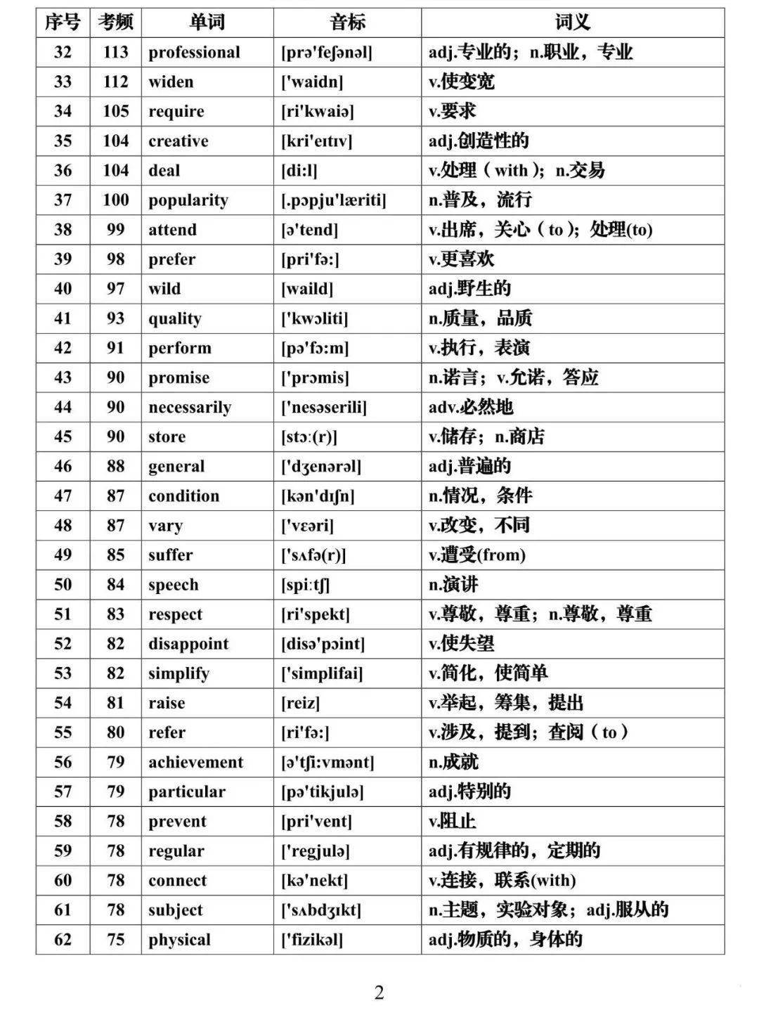 21高考英语考纲3500词浓缩版 6个核心词汇 考生必背