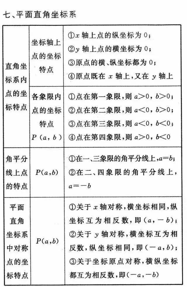 21中考必备 初中数学24个知识点详细解析 逐条复习 数学轻松上110 环球公益之声