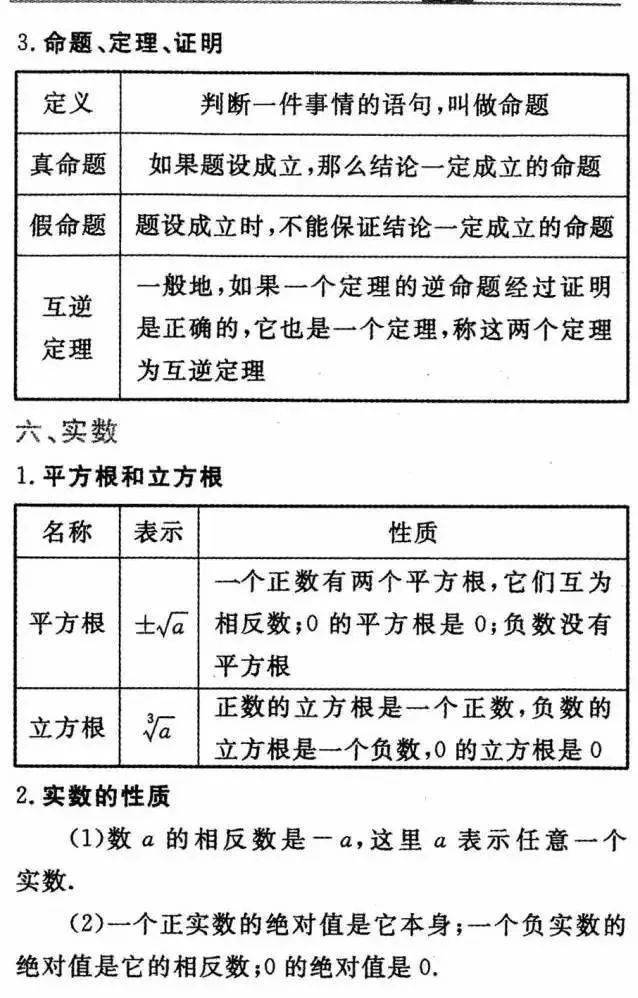 21中考必备 初中数学24个知识点详细解析 逐条复习 数学轻松上110 考试 恒艾教育