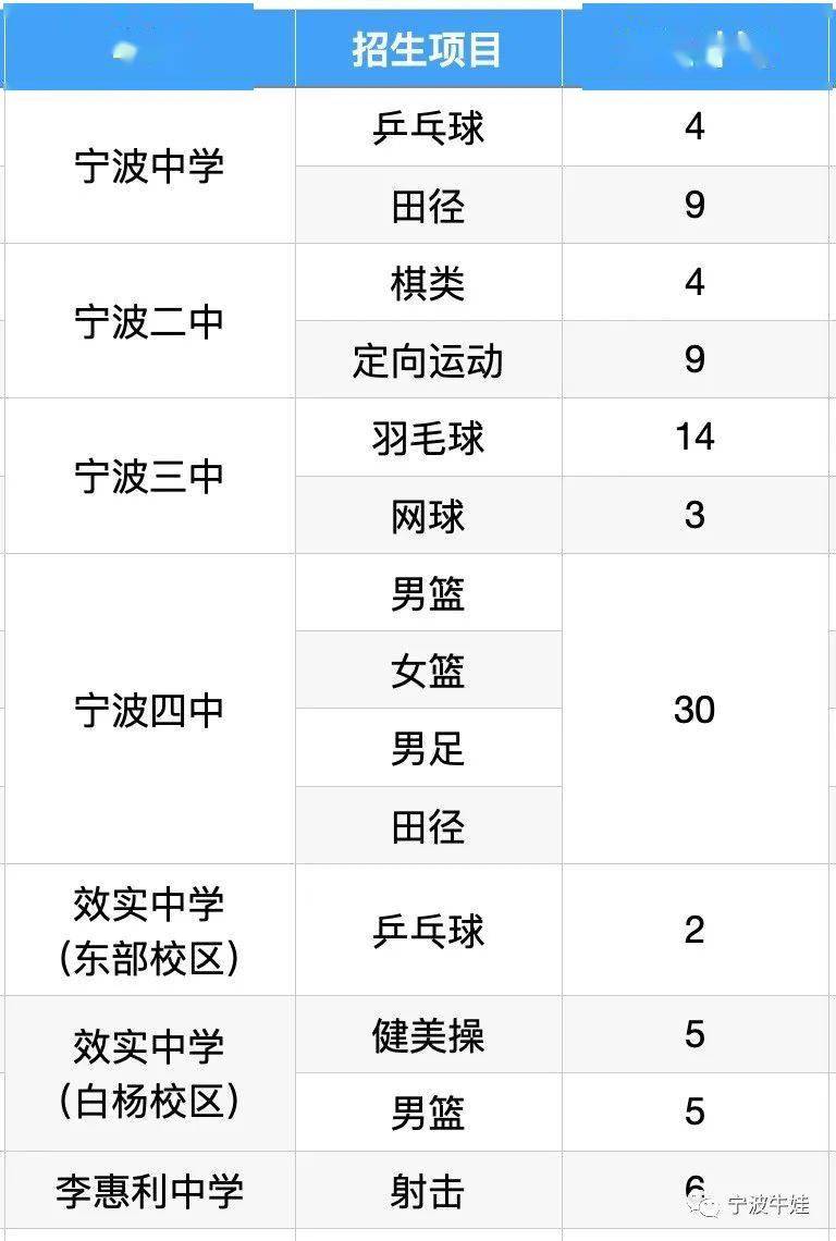 宁波市区常住人口2021_宁波城区常住人口数量超过500万,成为浙江省第二座特大(3)