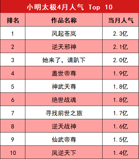末世丧尸小说排行榜_末世纯爱小说推荐:《我只想安静退个休》,退休警察VS特种兵(2)